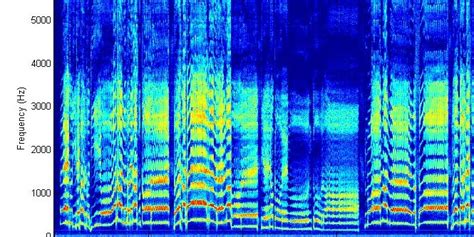 Analyze Your MP3 Vocals: Note Detection and Spectrogram .